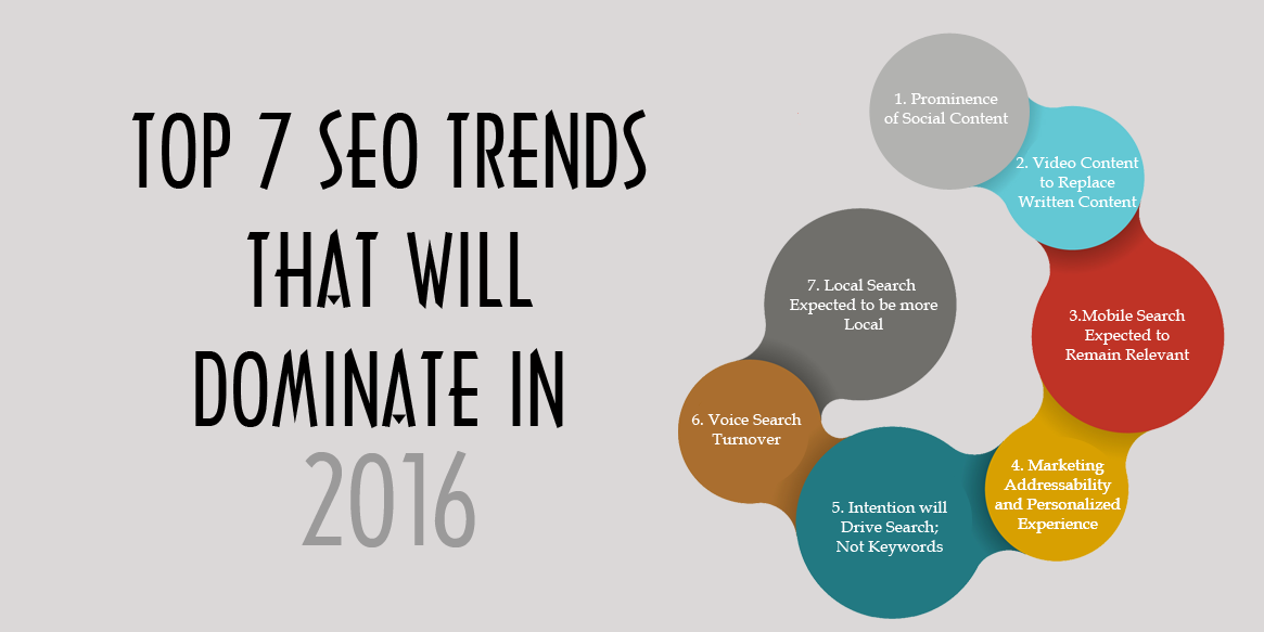 seo trends