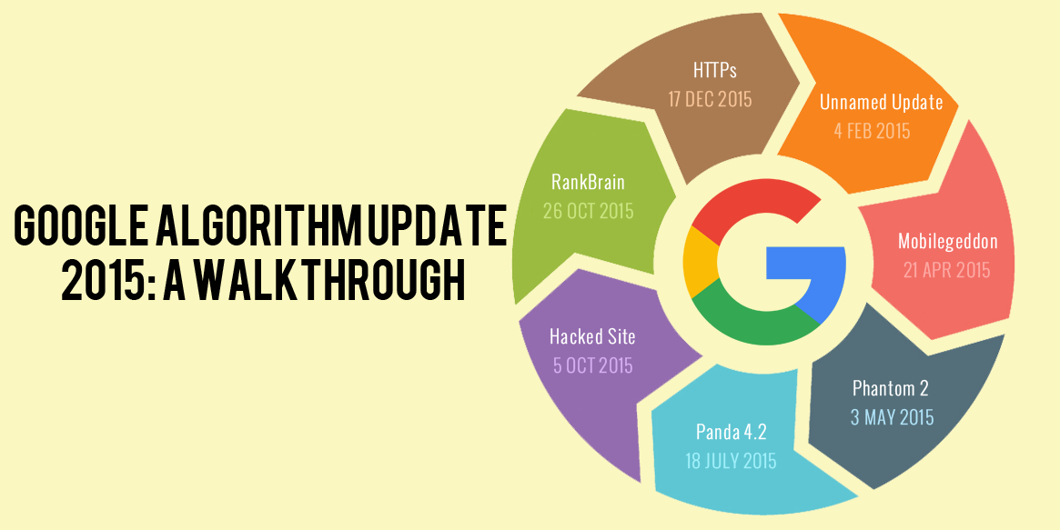 Google Algorithm Update 2015