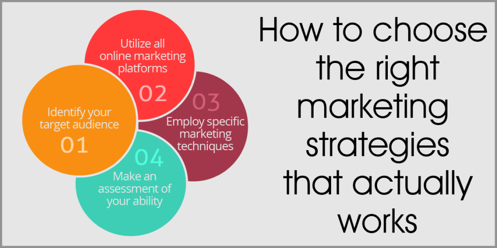 presentation about marketing strategy