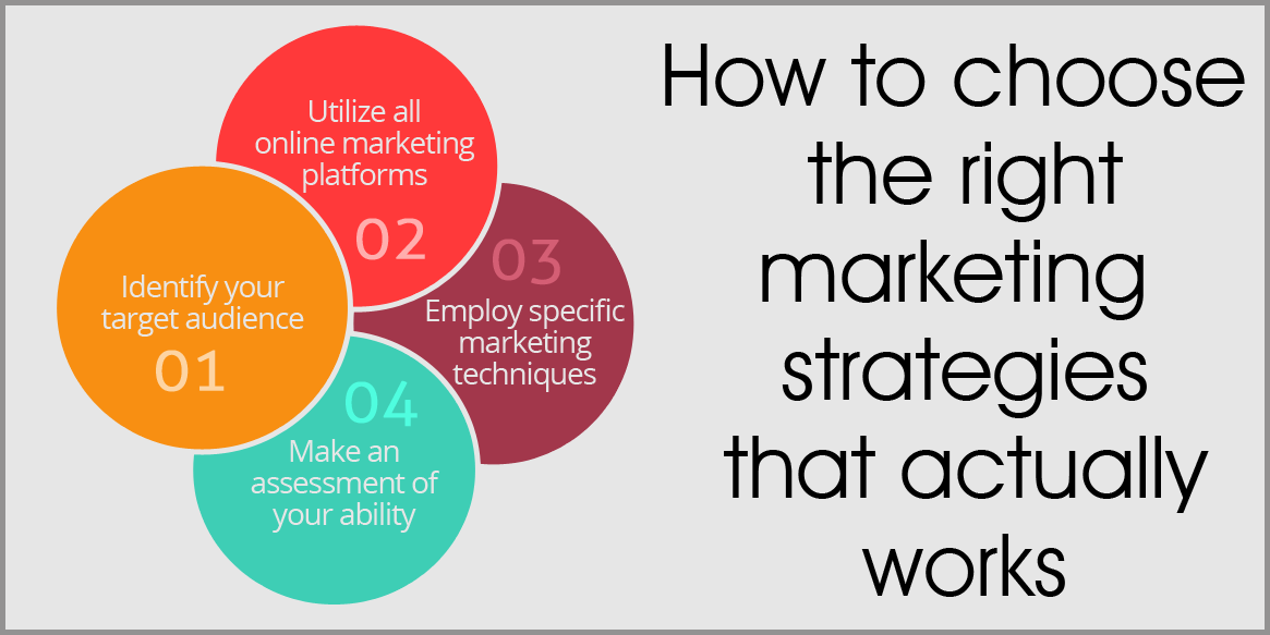 marketing strategies