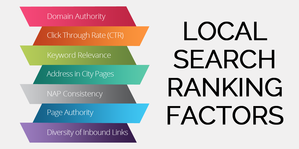 local seo