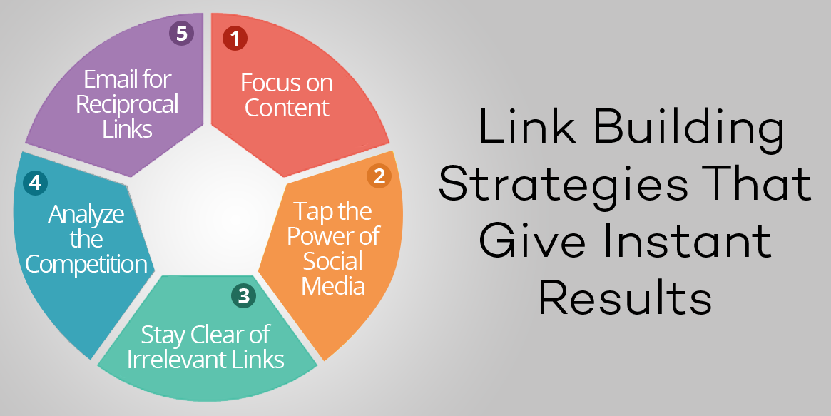 Best Link Building Strategies 2025