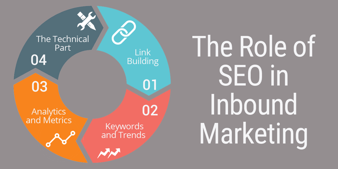 seo in inbound marketing