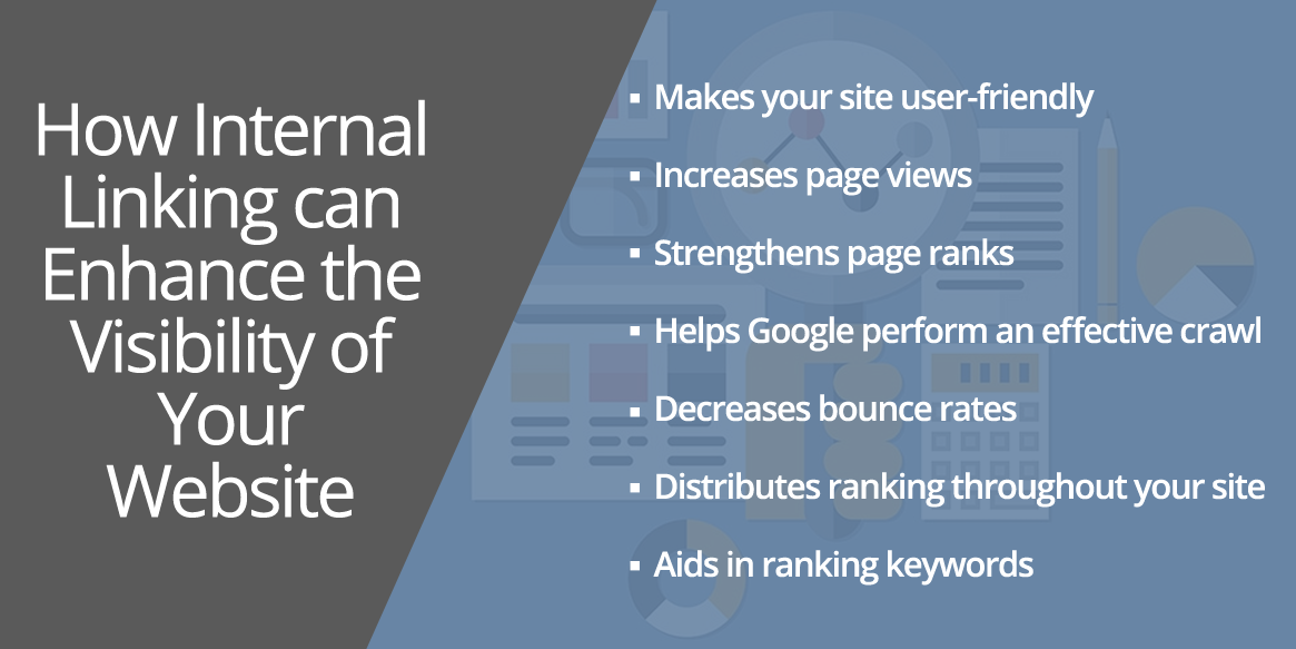 Internal Linking