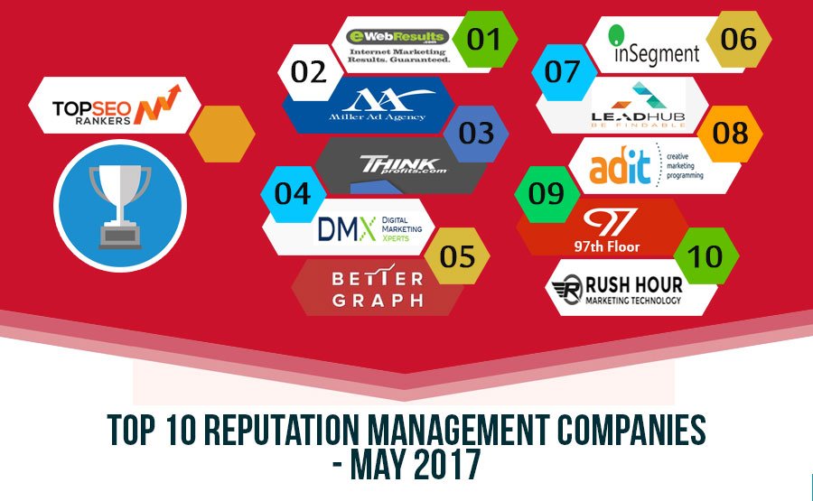 Top-10-Reputation-Management-Companies
